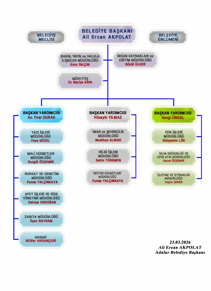 organizasyon 2026_03_23